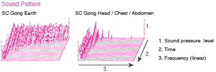 Sound Pattern Sound-Creation-Gong