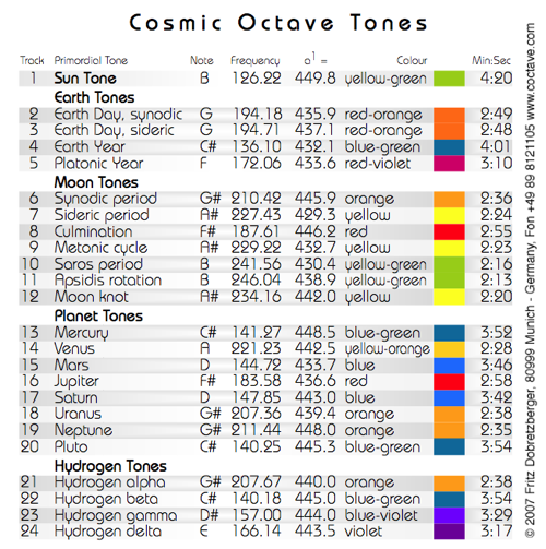 CD Cosmic Octave Tones